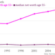 Image for article titled Why the US might want to encourage wealth inequality
